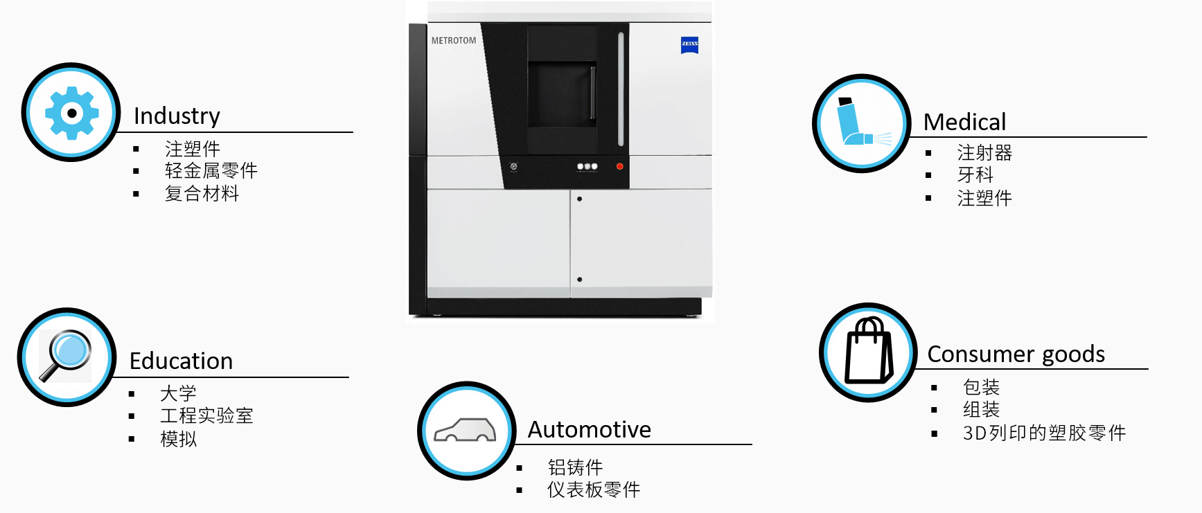 湖州湖州蔡司湖州工业CT