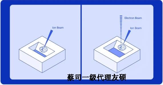 湖州扫描电子显微镜